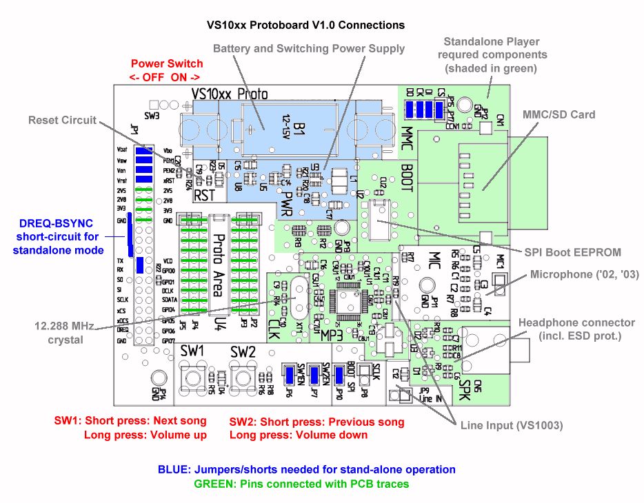 VLSI Solution VS10xx Proto Board