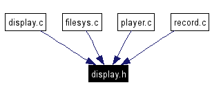 Included by dependency graph