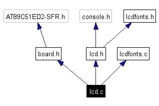 Include dependency graph