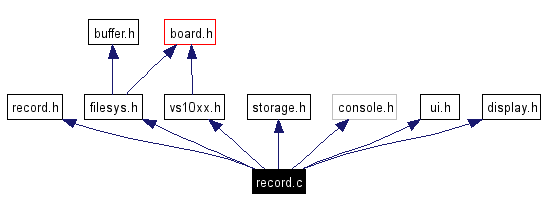 Include dependency graph