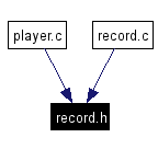 Included by dependency graph