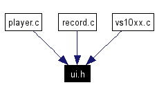 Included by dependency graph