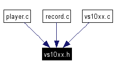 Included by dependency graph