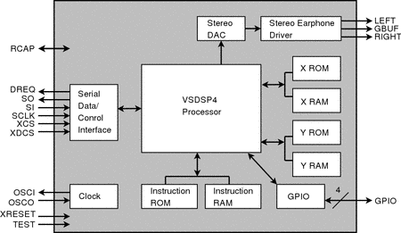 Block diagram