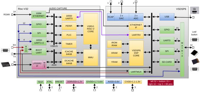 Block diagram