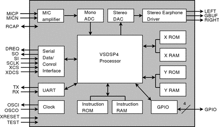 Block diagram