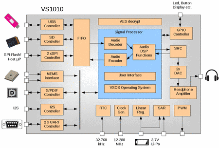 Block diagram