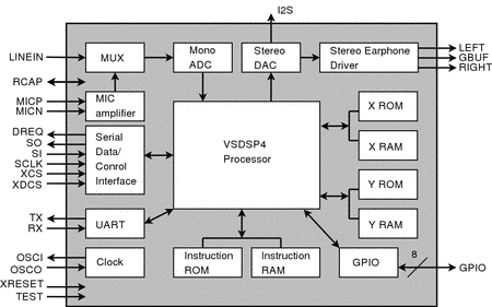 Block diagram