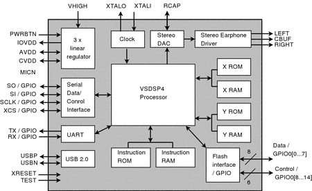 Block diagram