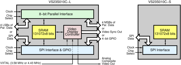 VS23S010C-L and -S block diagrams