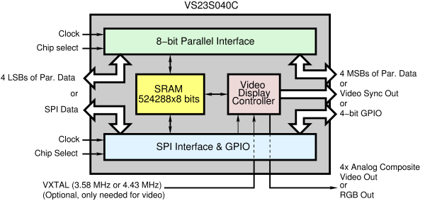 VS23S010C-L and -S block diagrams