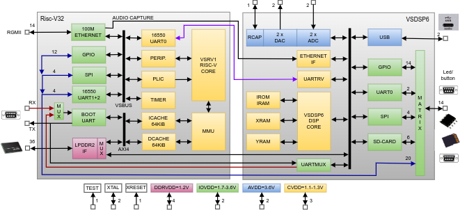 Block Diagram
