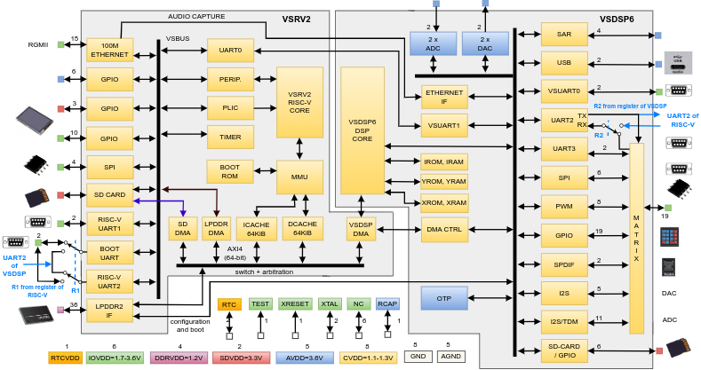 Block Diagram